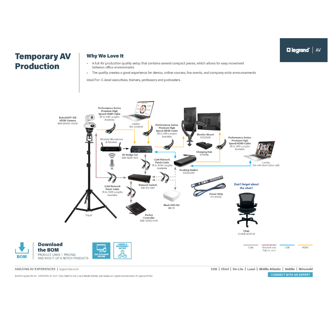 Temporary AV Production Diagram