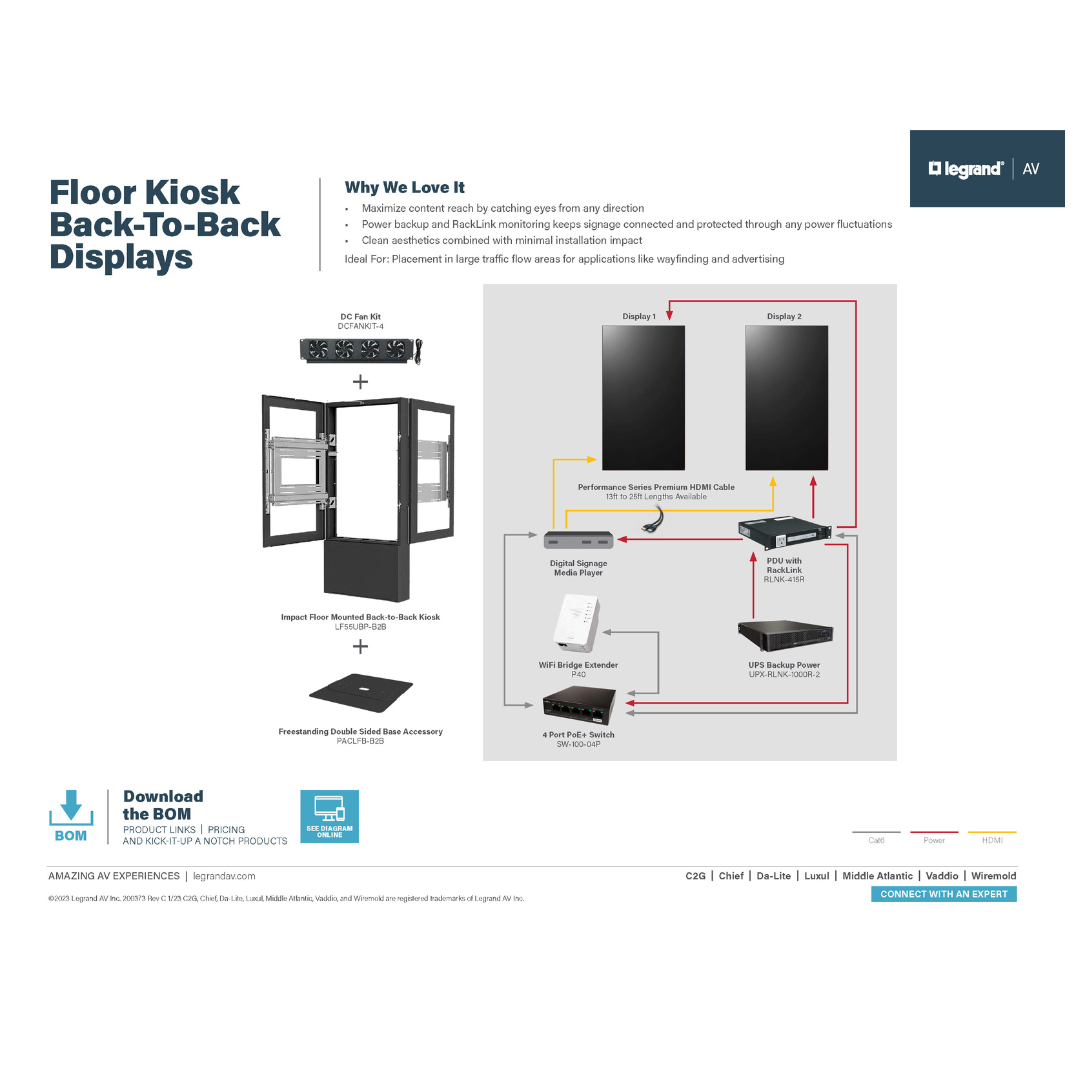 The floor kiosk back-to-back solution diagram