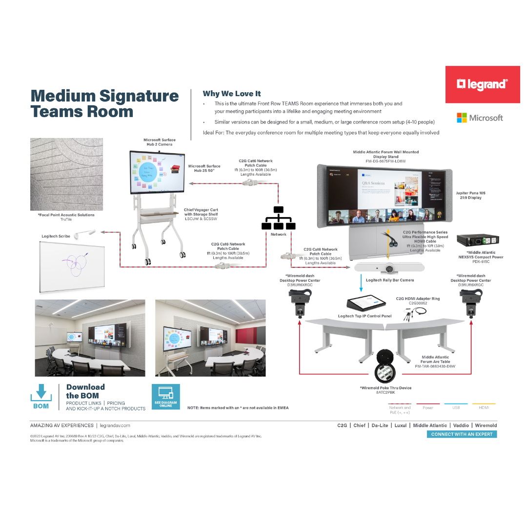 Microsoft Medium Signature Teams Room Diagram