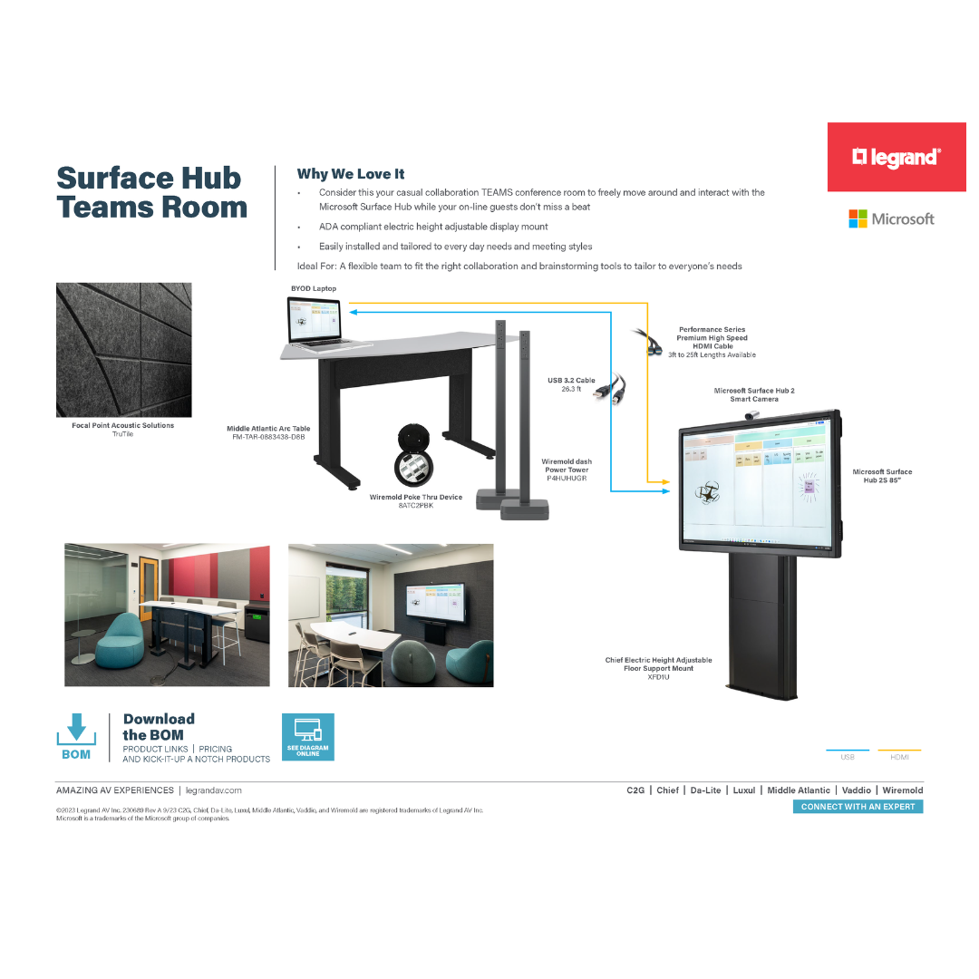 Microsoft Surface Hub Teams Room Diagram