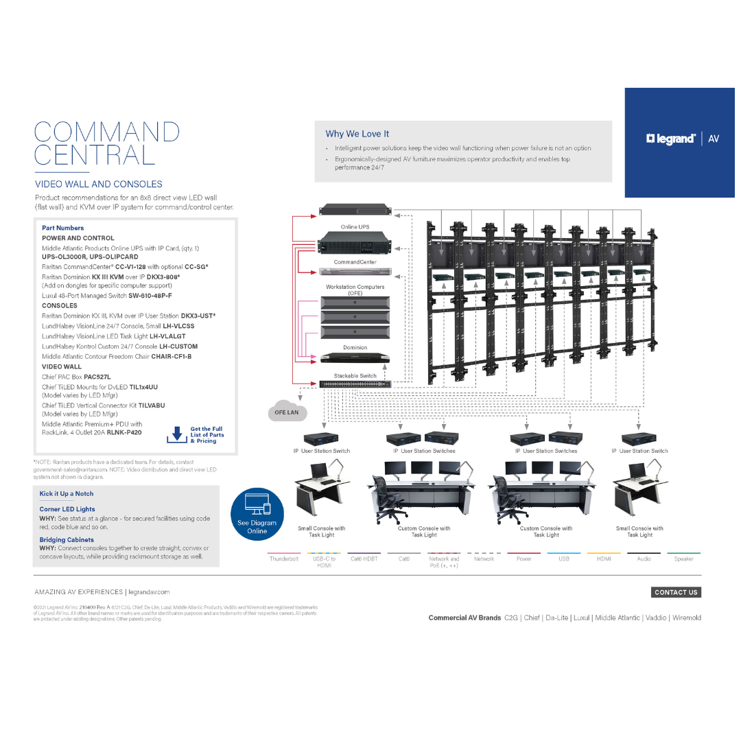 Command central AV solution diagram