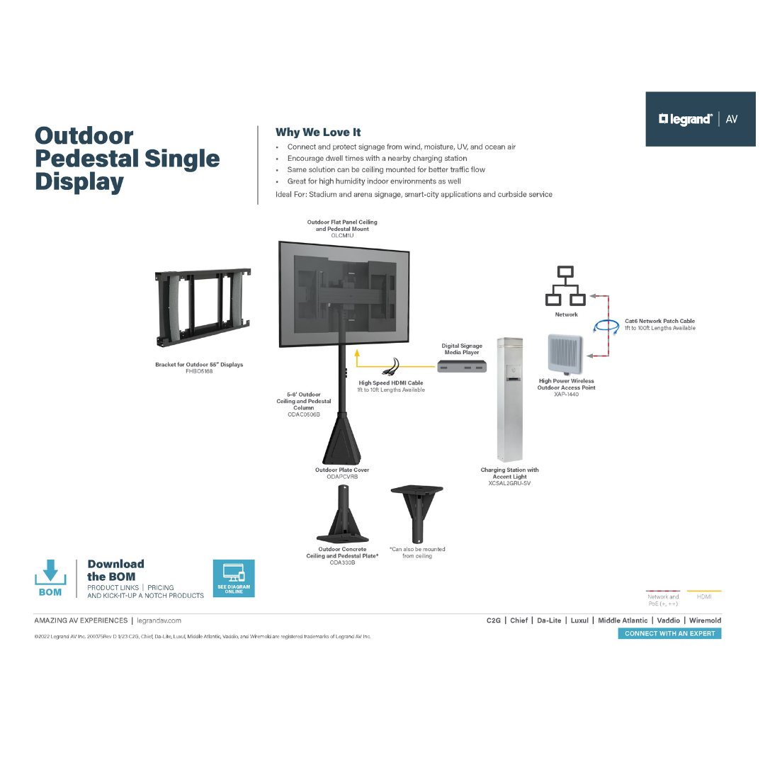 The outdoor pedestal solution diagram