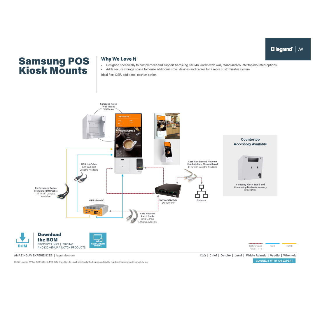 The Samsung POS kiosk mounts solution diagram