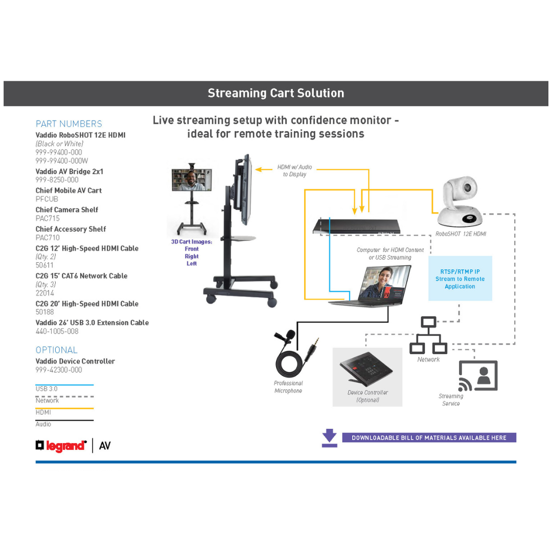 Mobile Cart for LIvestreaming Diagram