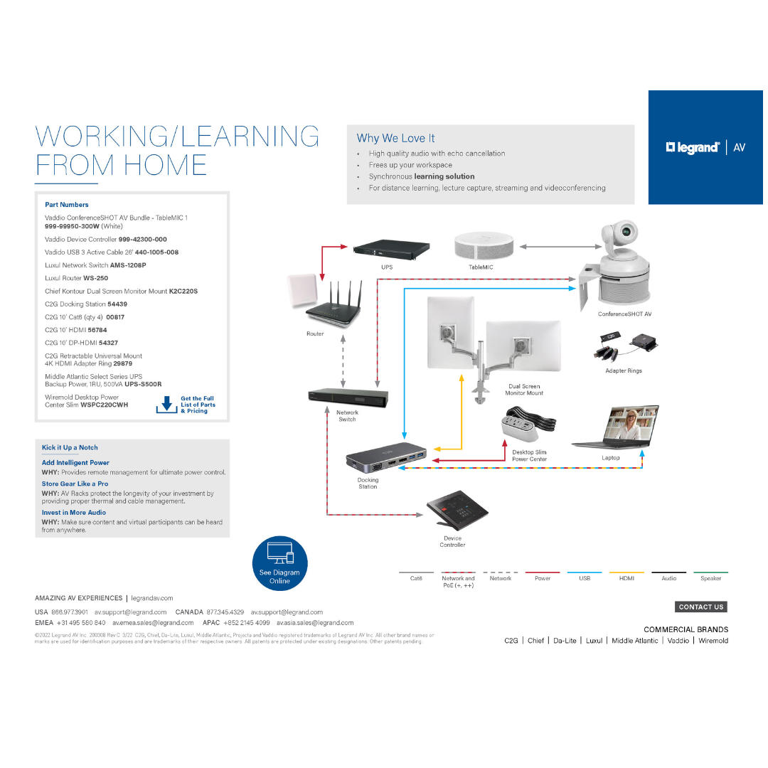 Working Learning From Home Diagram