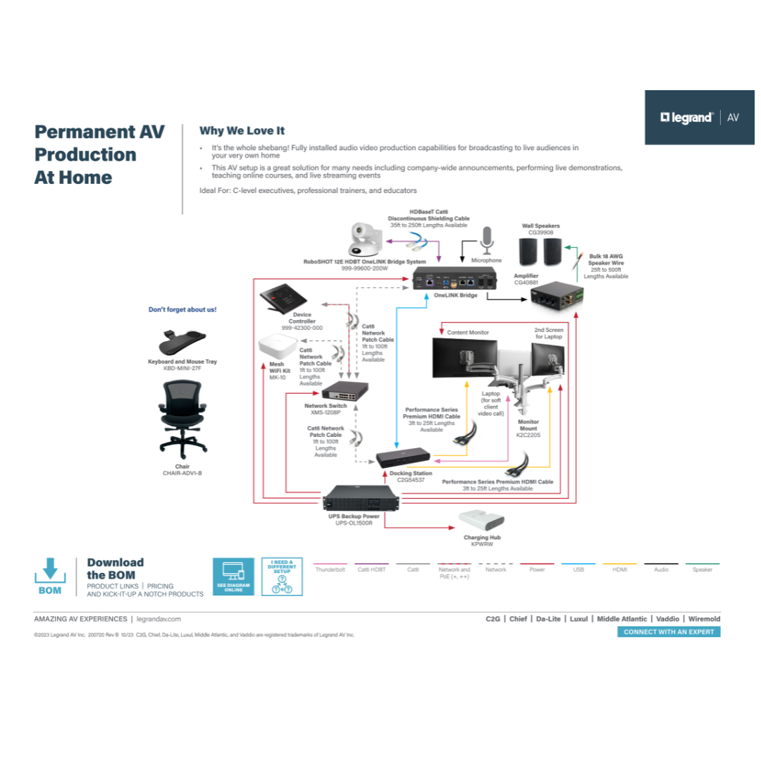 Permanent AV Production At Home Diagram