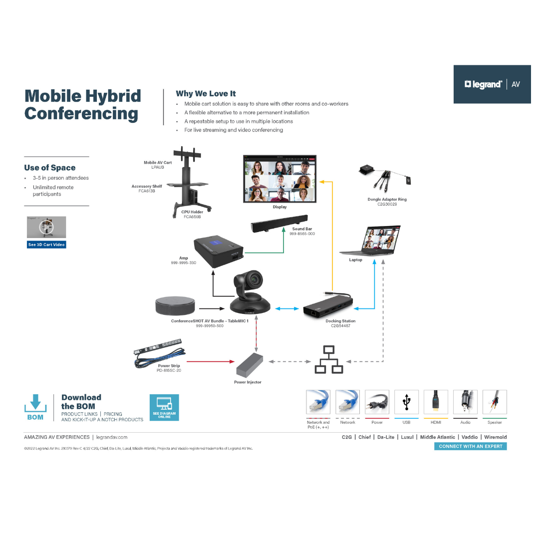 Mobile Hybrid Conferencing Diagram