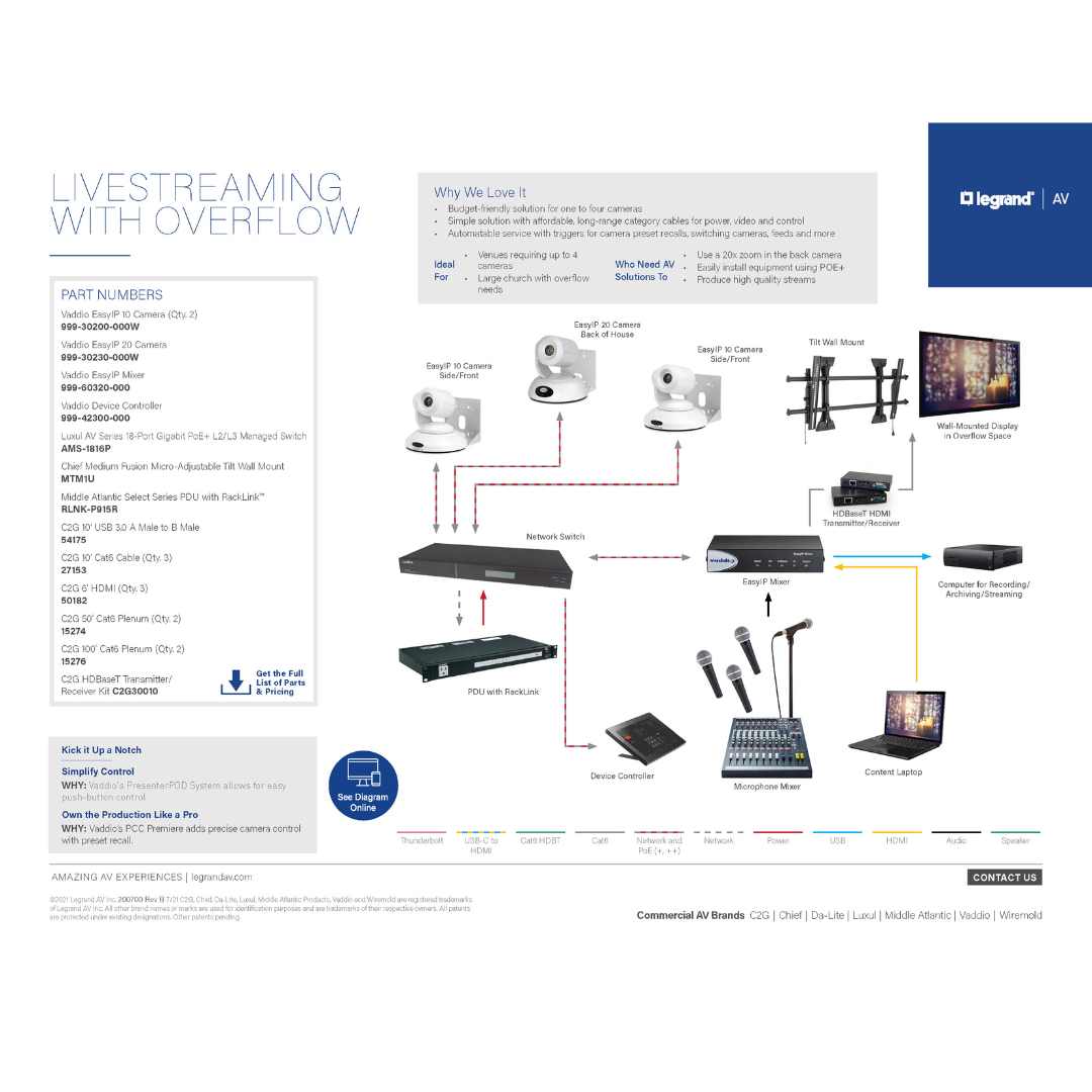 Livestreaming with overflow solution diagram for houses of worship