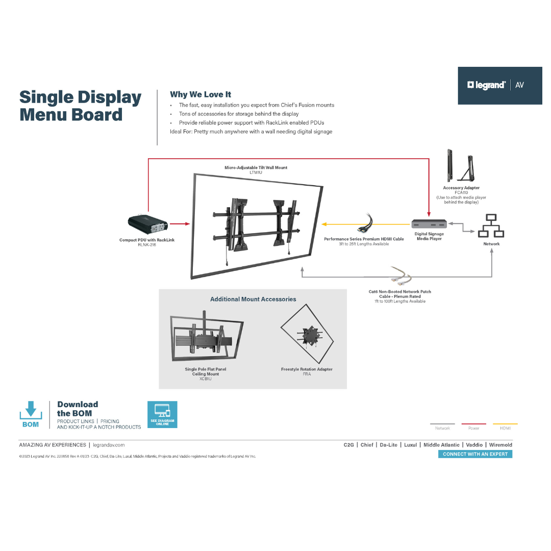 The single display menu board diagram solution