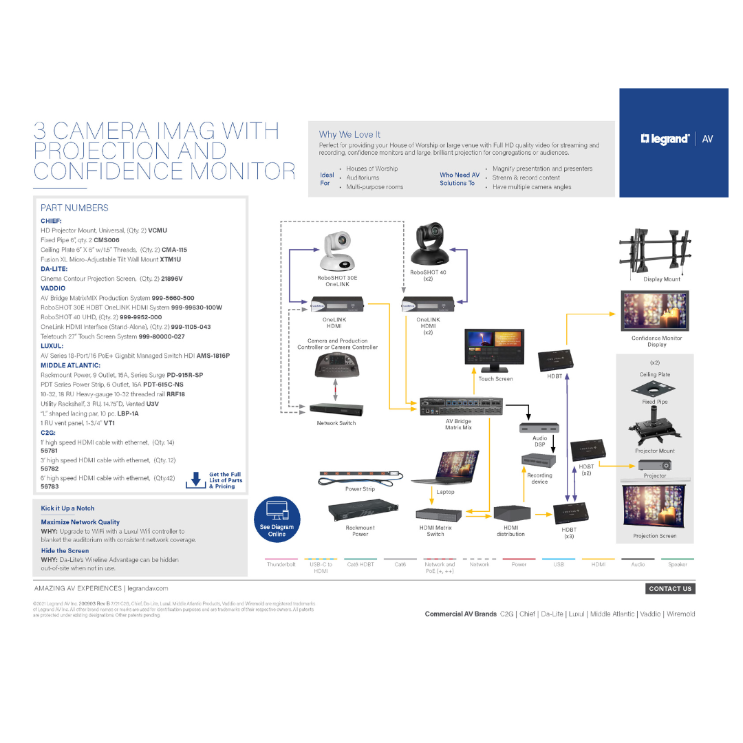 House of Worship 3 Camera IMAG with Projection and Confidence Monitor solution diagram