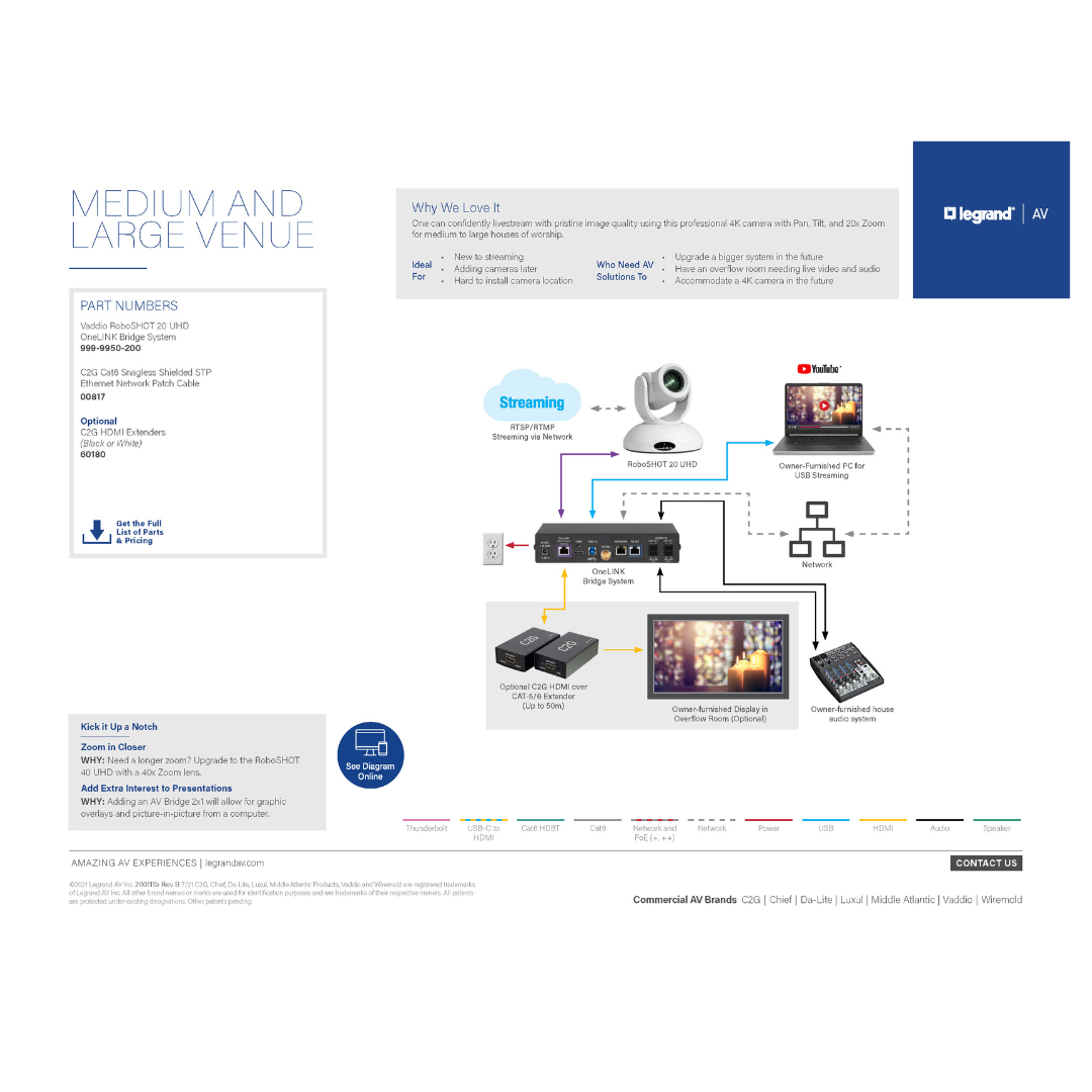 House of Worship Medium to Large Venue Solution Diagram