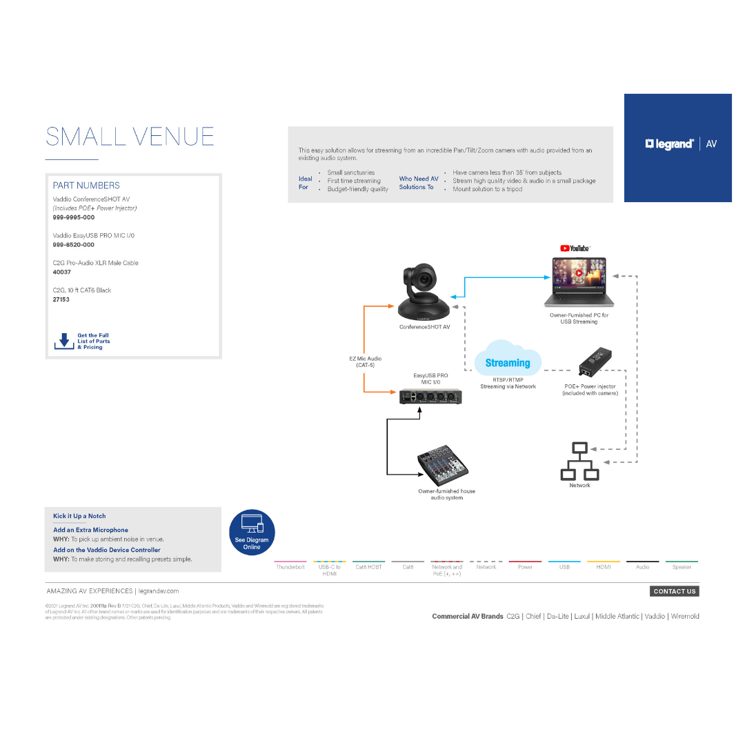 House of Worship small venue solution diagram