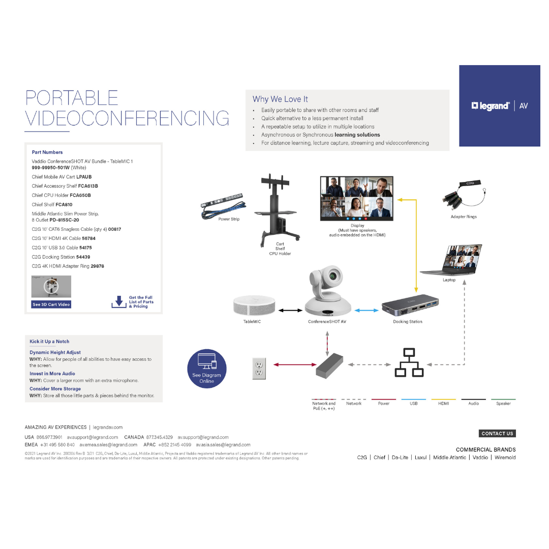 Legrand AV's Portable Video Conferencing Diagram