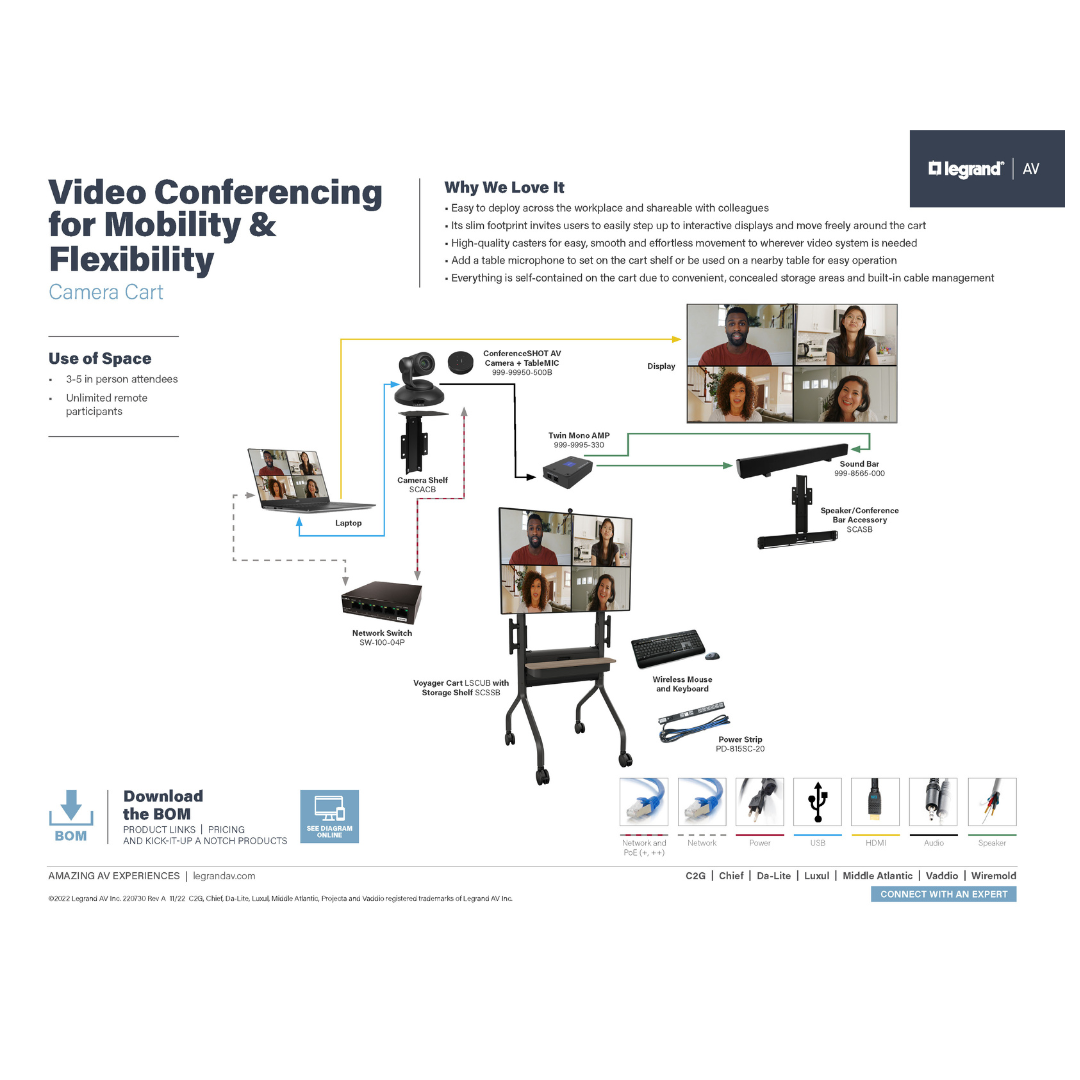 Video Conferencing for Mobility & Flexibility Diagram