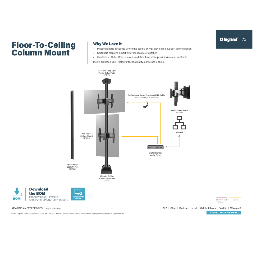 The floor-to-ceiling-column mount solution diagram
