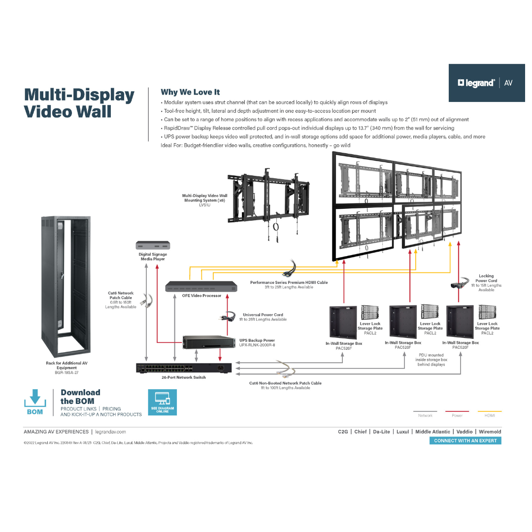 The multi-display video wall solution diagram