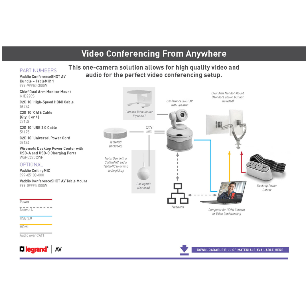 Portable videoconferencing from anywhere solution diagram