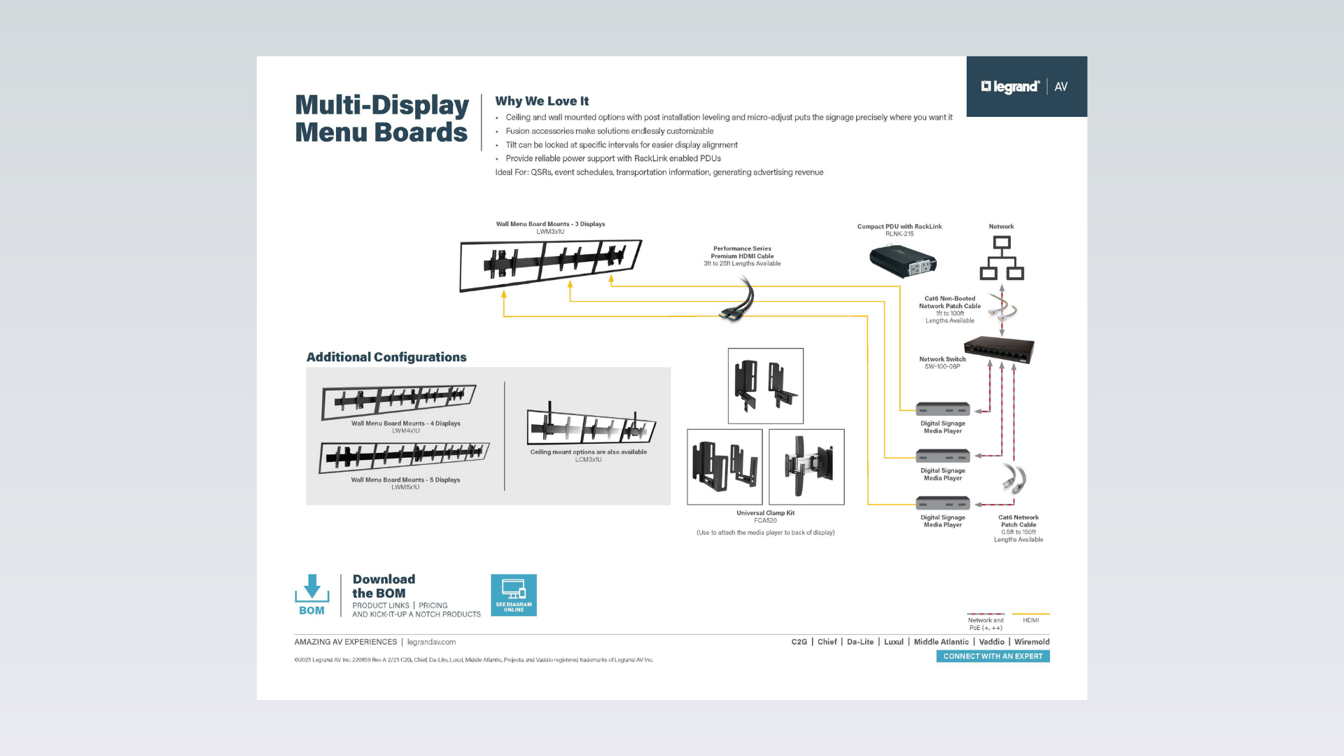Example of a Legrand | AV digital signage solution diagram