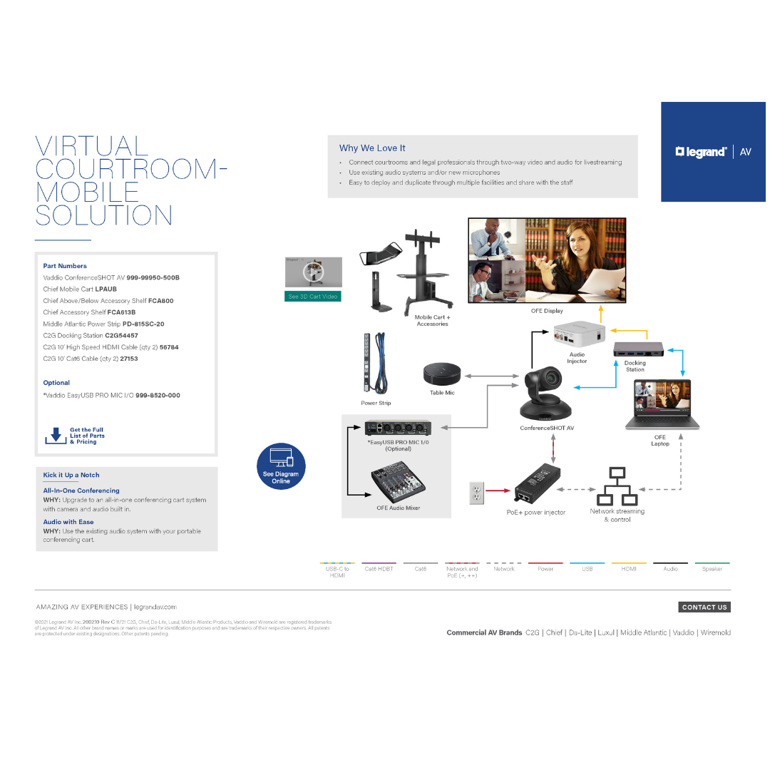 Virtual courtroom AV solution diagram