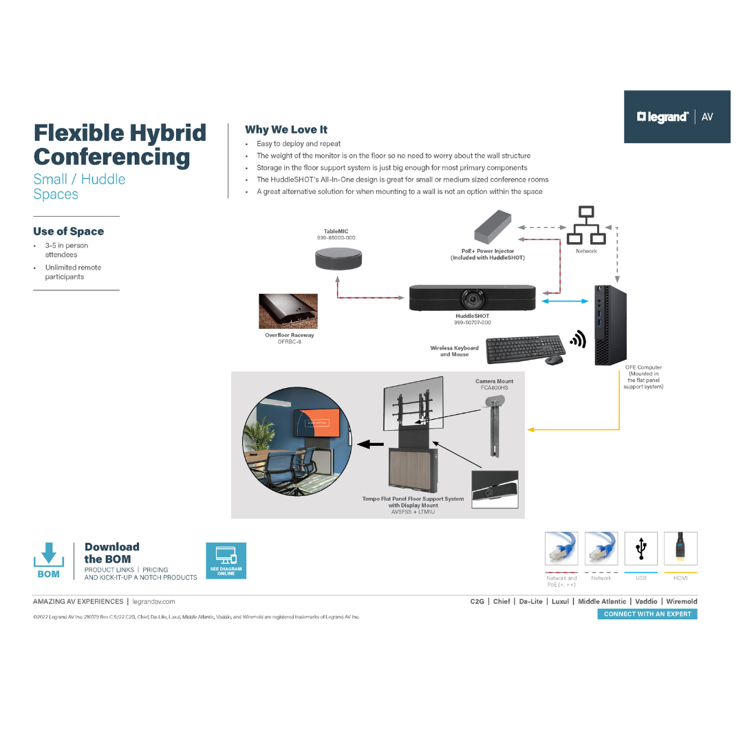 AV solution diagram from Legrand AV depicting flexible hybrid conferencing huddle space