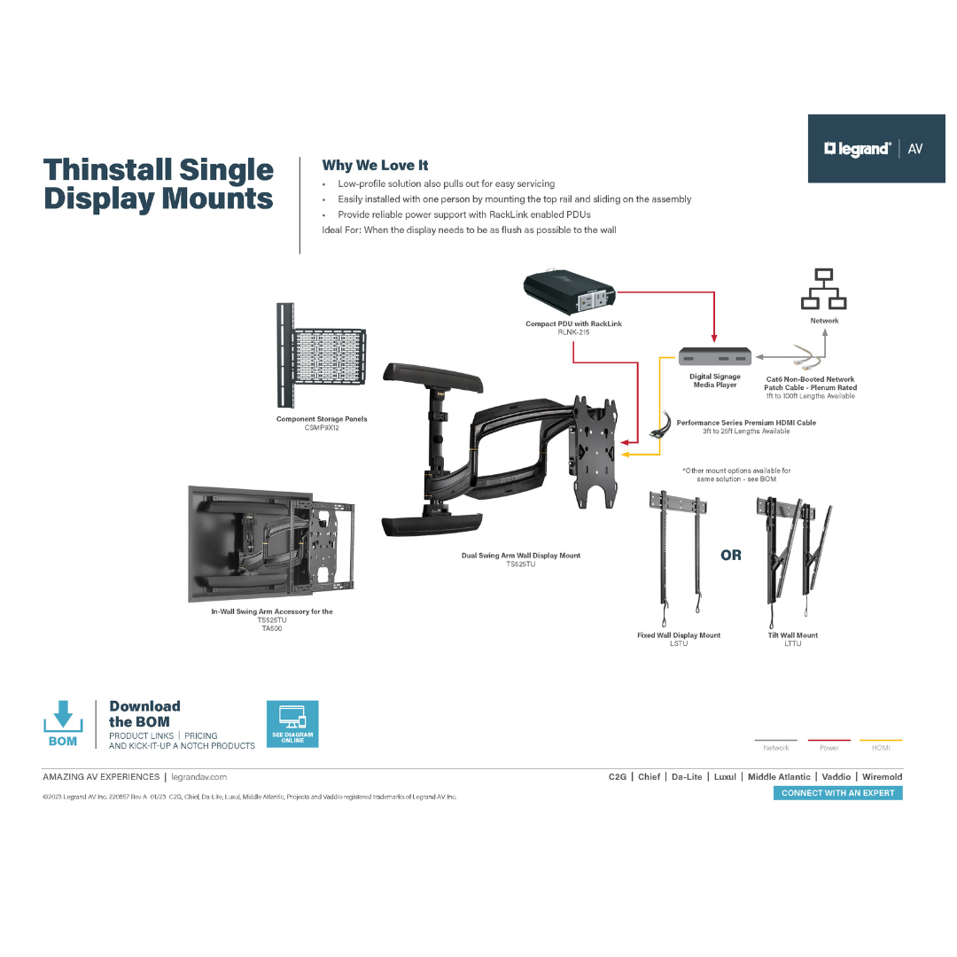 The Thinstall single display mounts solution diagram