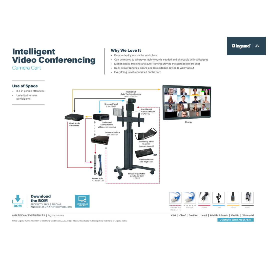 Intelligent Video Conferencing Camera Cart Diagram