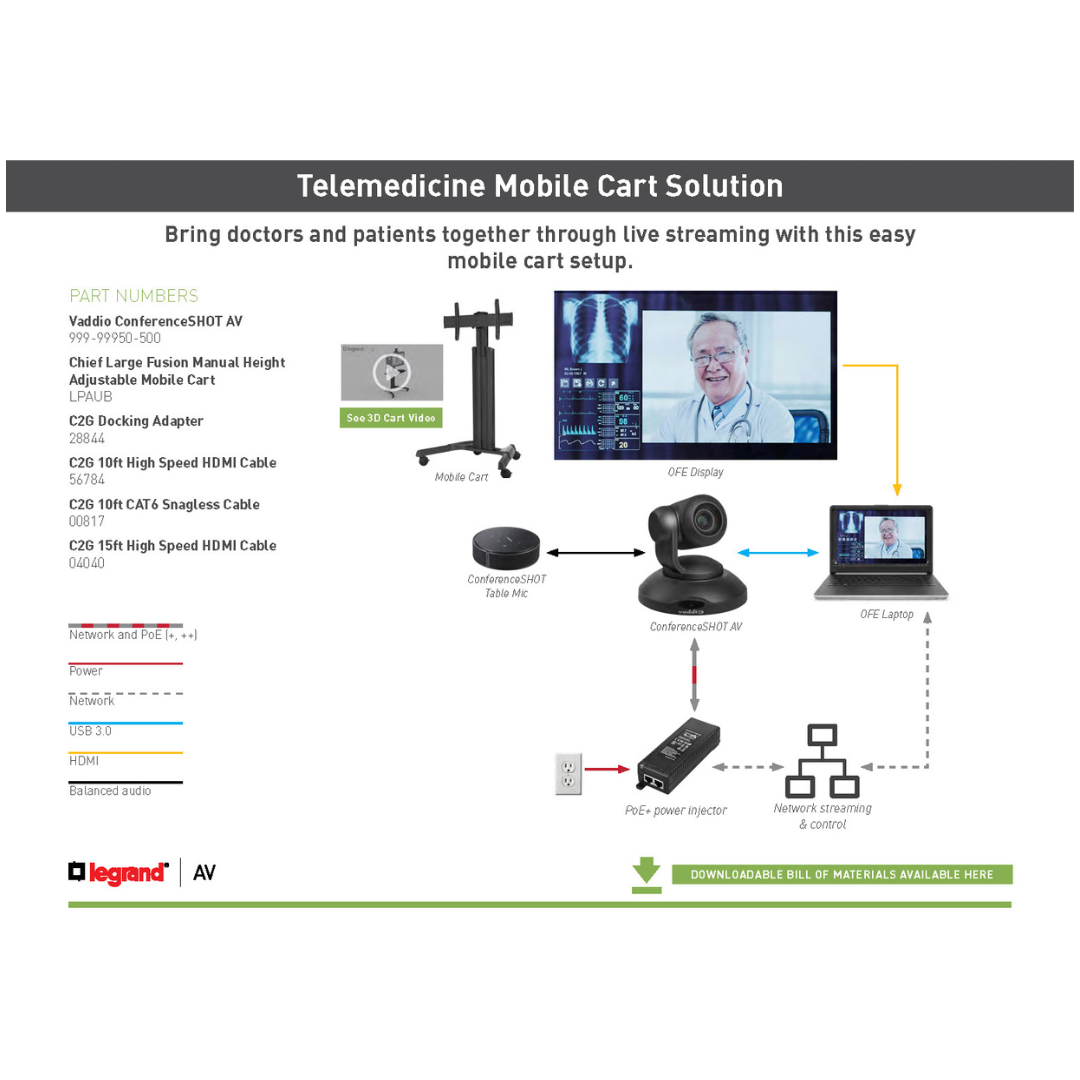 Mobile Cart for Telemedicine solution diagram