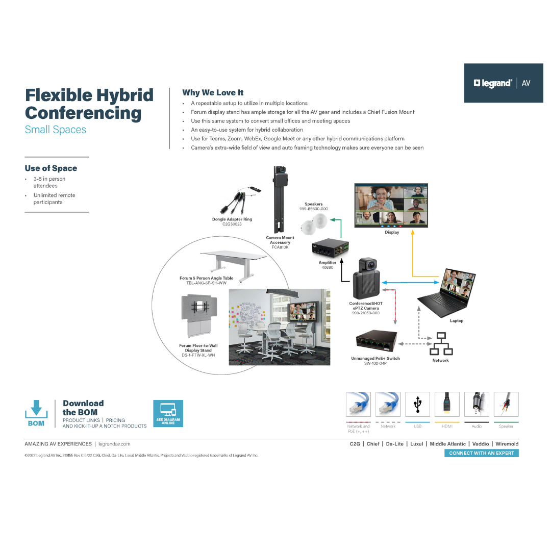 Flexible Hybrid Conferencing for Small Spaces Diagram