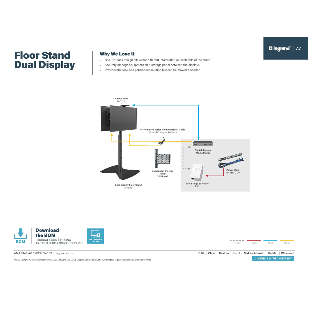 The floor stand dual-display solution diagram