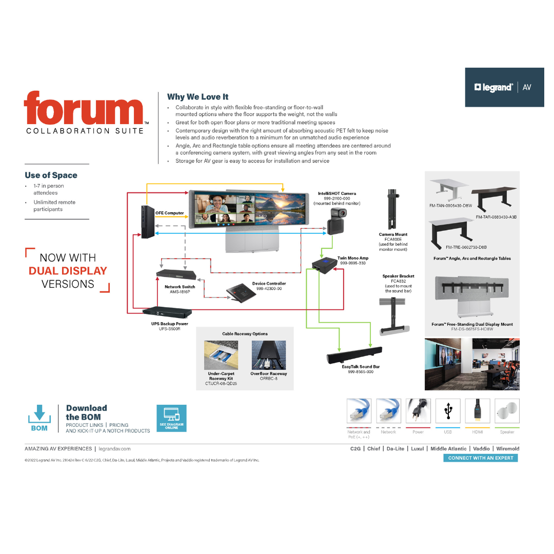 Solution Diagram for the Forum Collaboration Suite