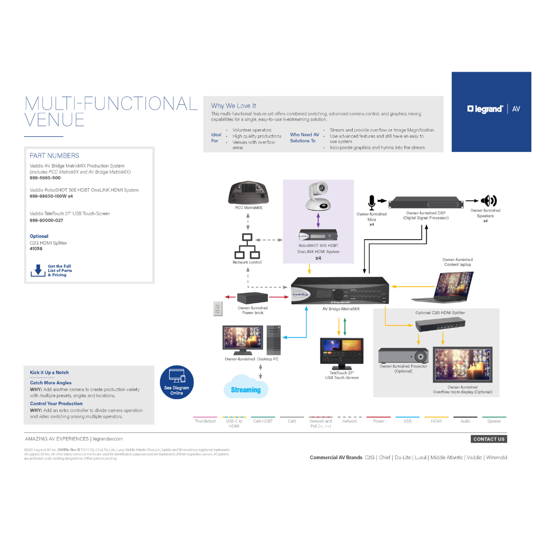 Legrand AV solution diagram for house of worship multi-functional venues