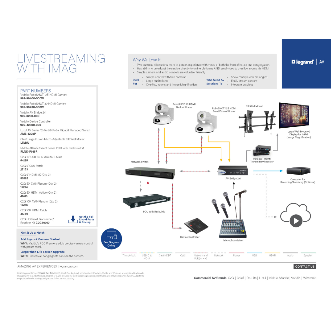Livestreaming with IMAG diagram