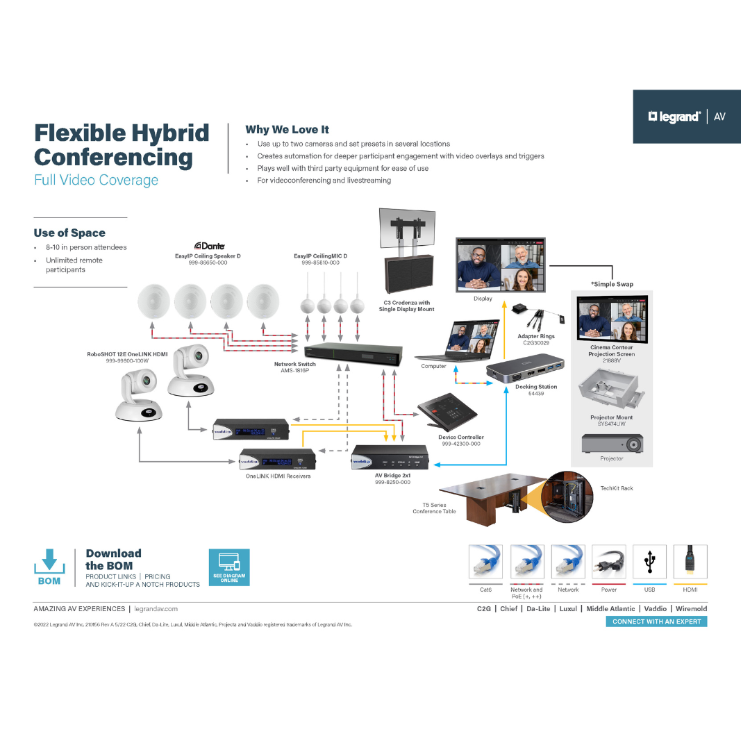 Flexible Hybrid Conferencing with Full Video Coverage Diagram