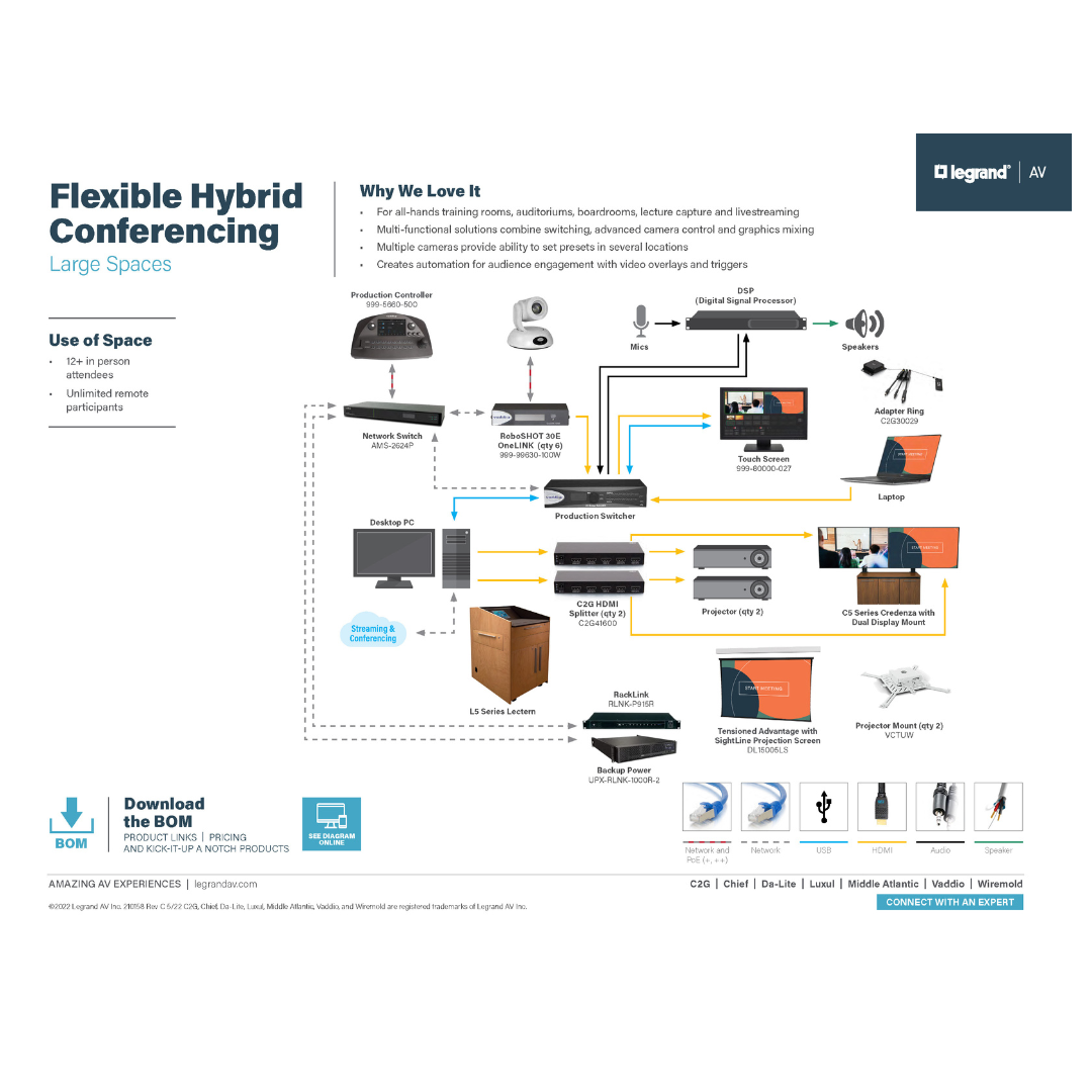 Flexible Hybrid Conferencing for Large Spaces Diagram