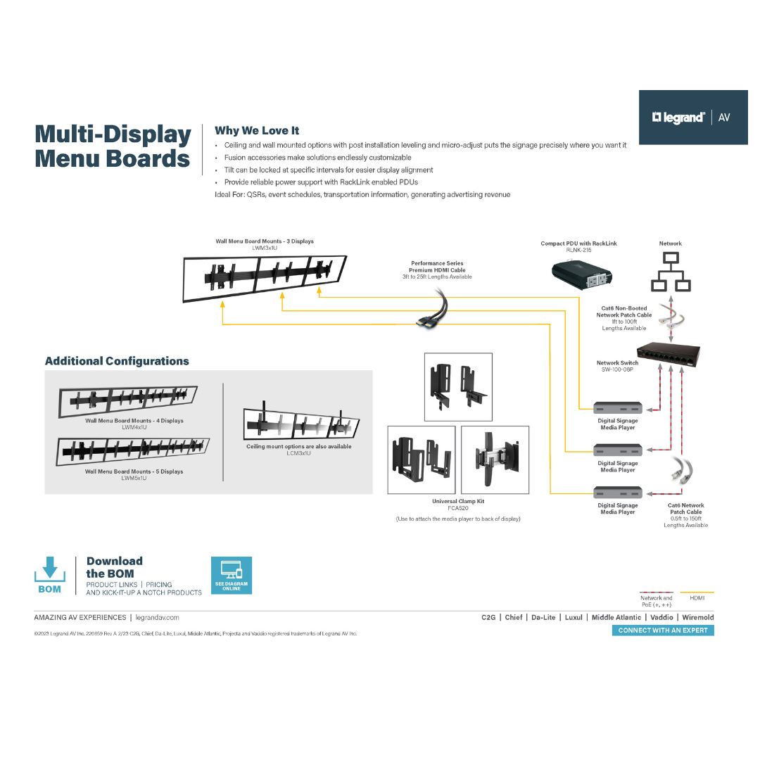 The multi-display menu boards solution diagram