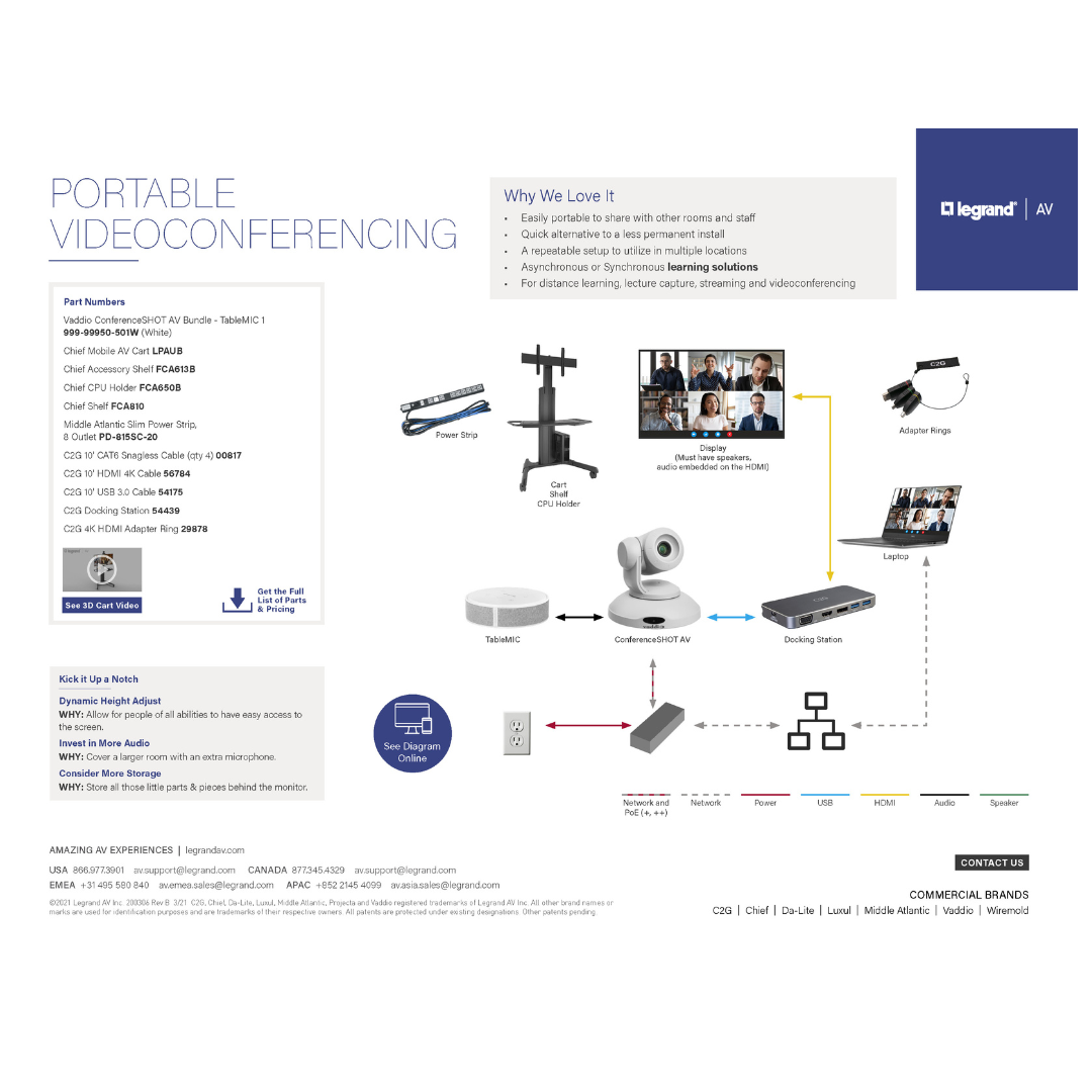 Portable videoconferencing solution diagram