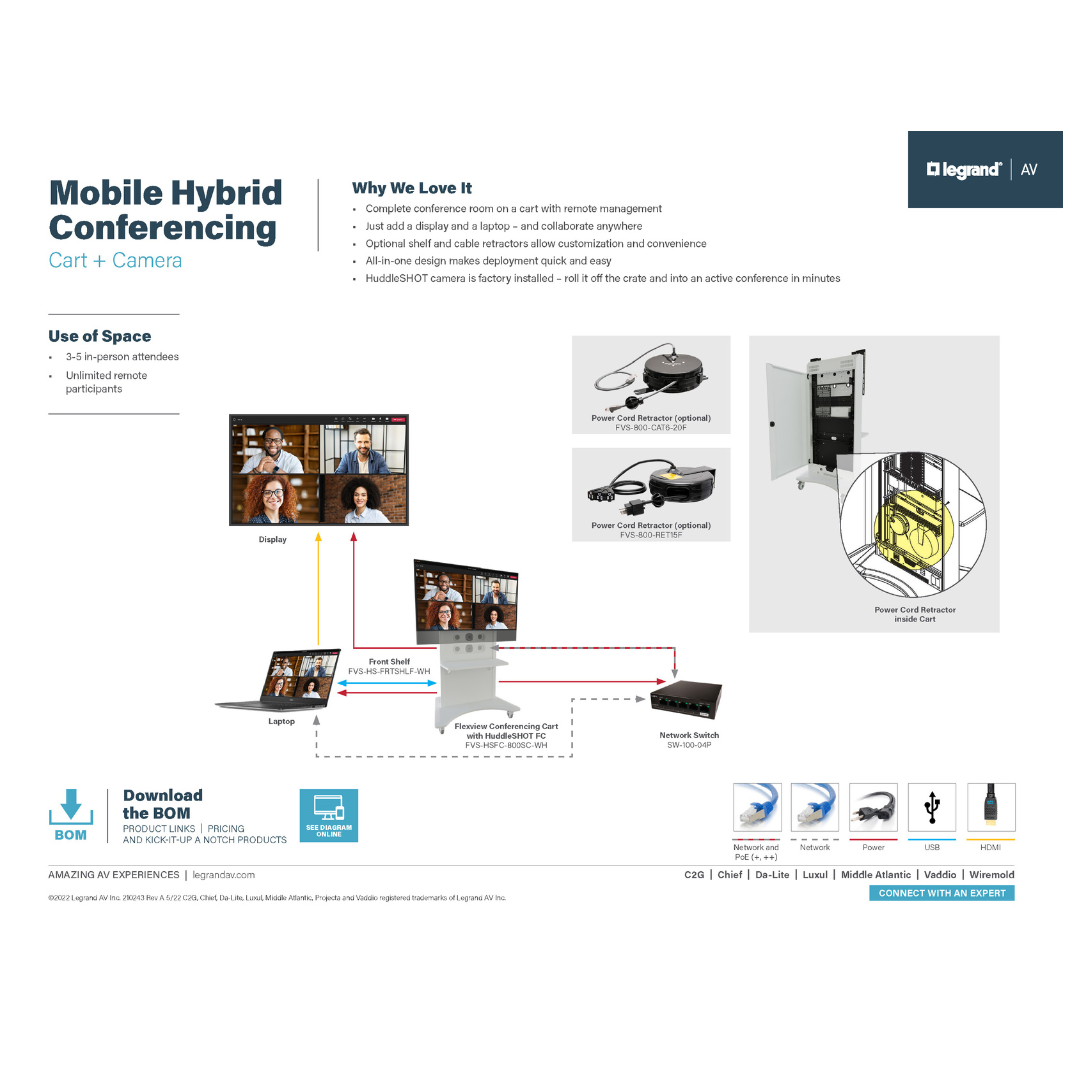 Mobile Hybrid Conferencing Cart and Camera Diagram