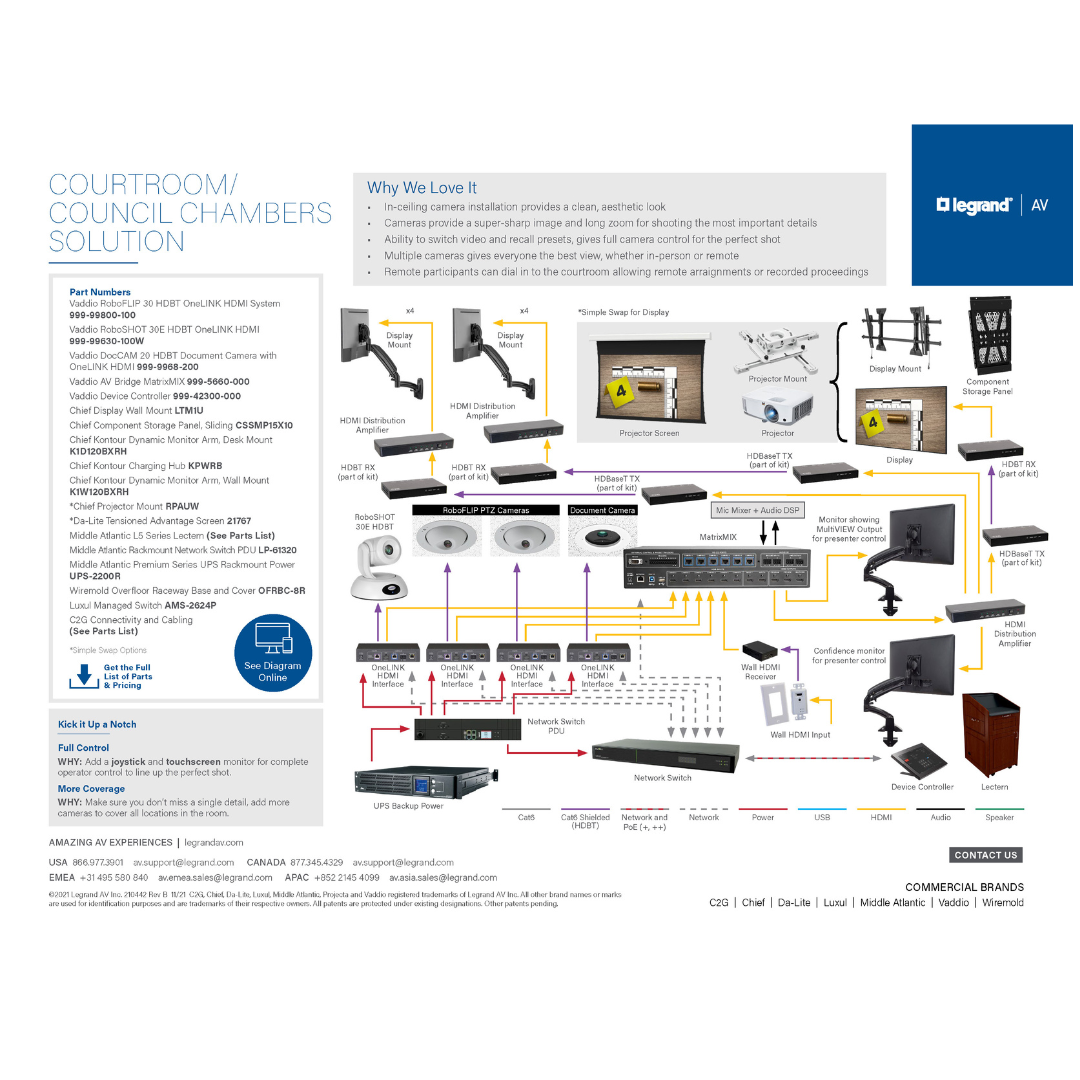 AV solution diagram from Legrand AV depicting a courtroom or council chambers