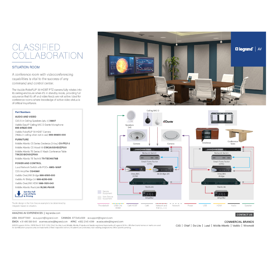 Classified Collaboration AV solution diagram