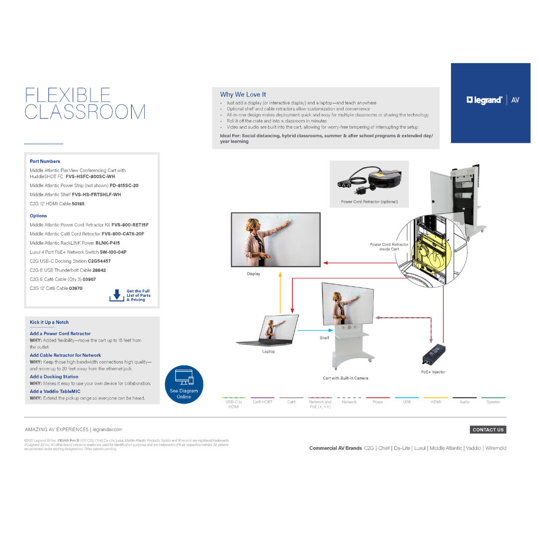 AV solution diagram for flexible classrooms