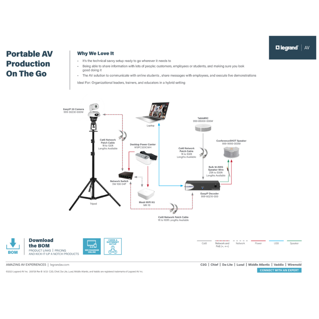 PortableAVProductionOnTheGoDiagram
