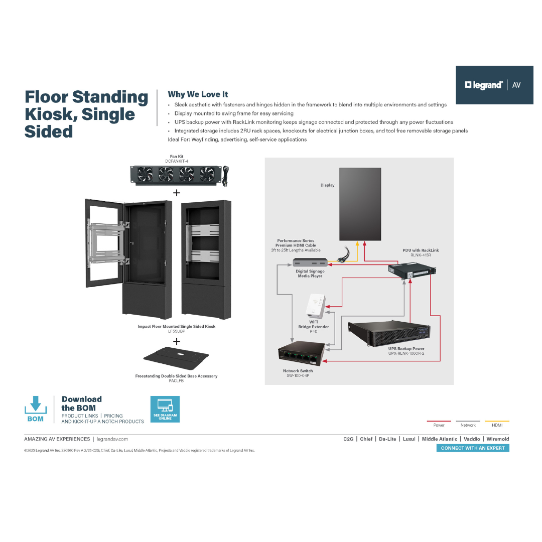 The floor standing kiosk single-sided solution diagram