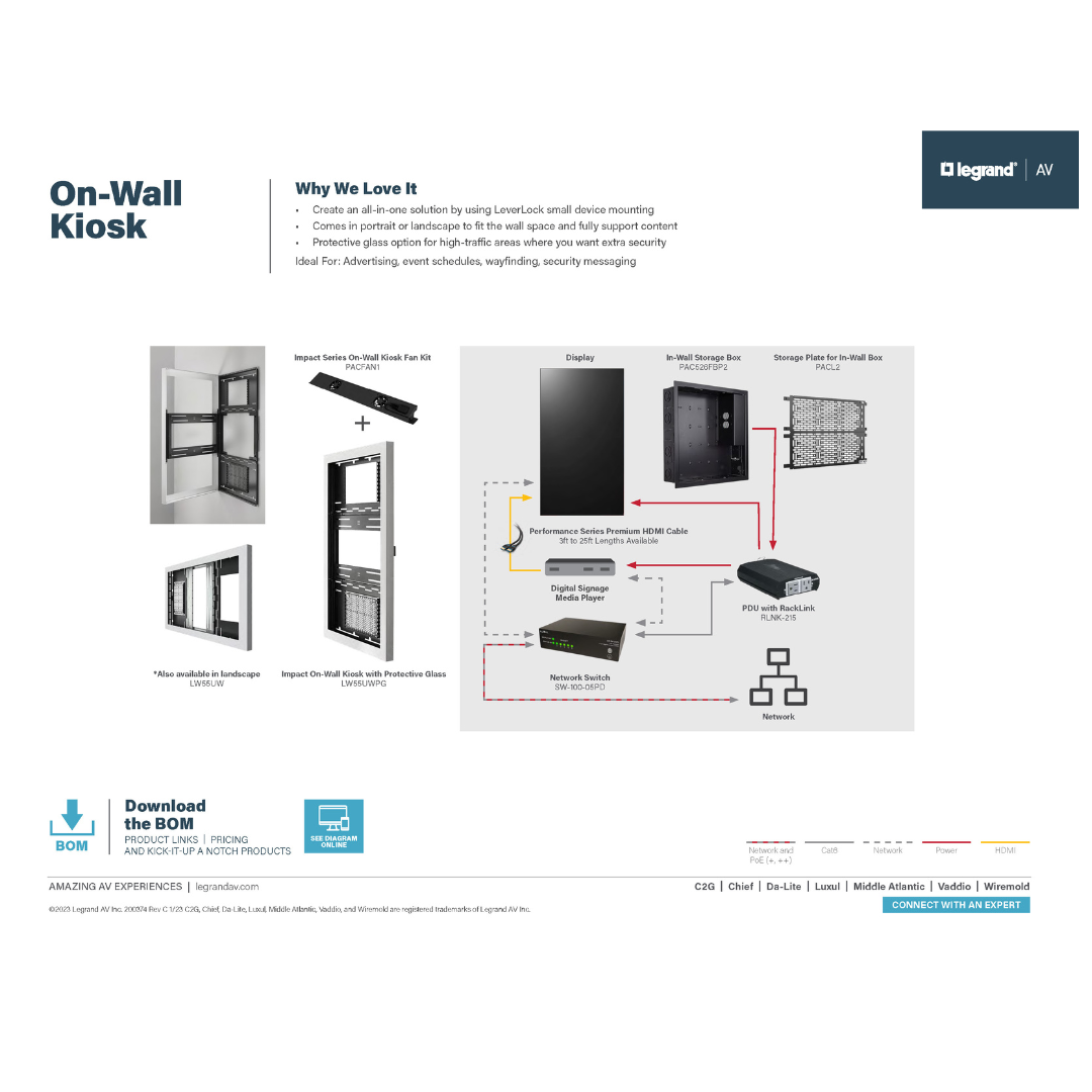 The On-Wall Kiosk solution diagram.