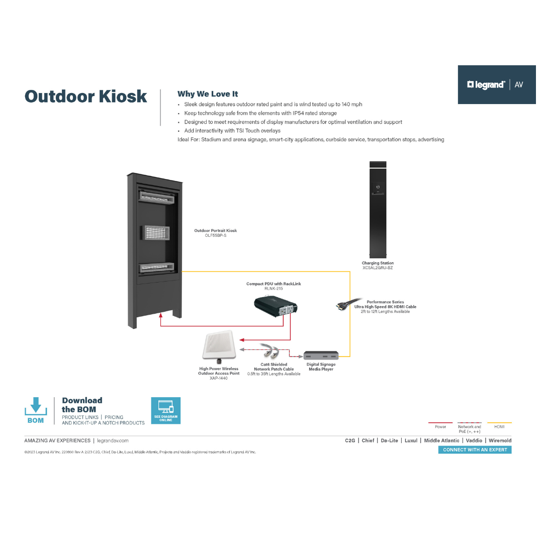 The outdoor kiosk solution diagram