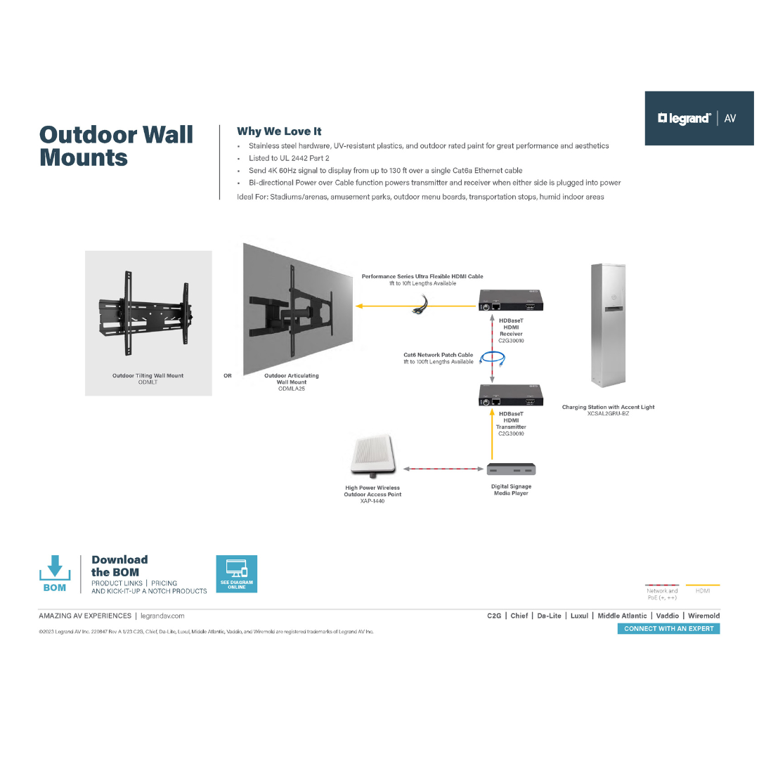 The outdoor wall mounts solution diagram.