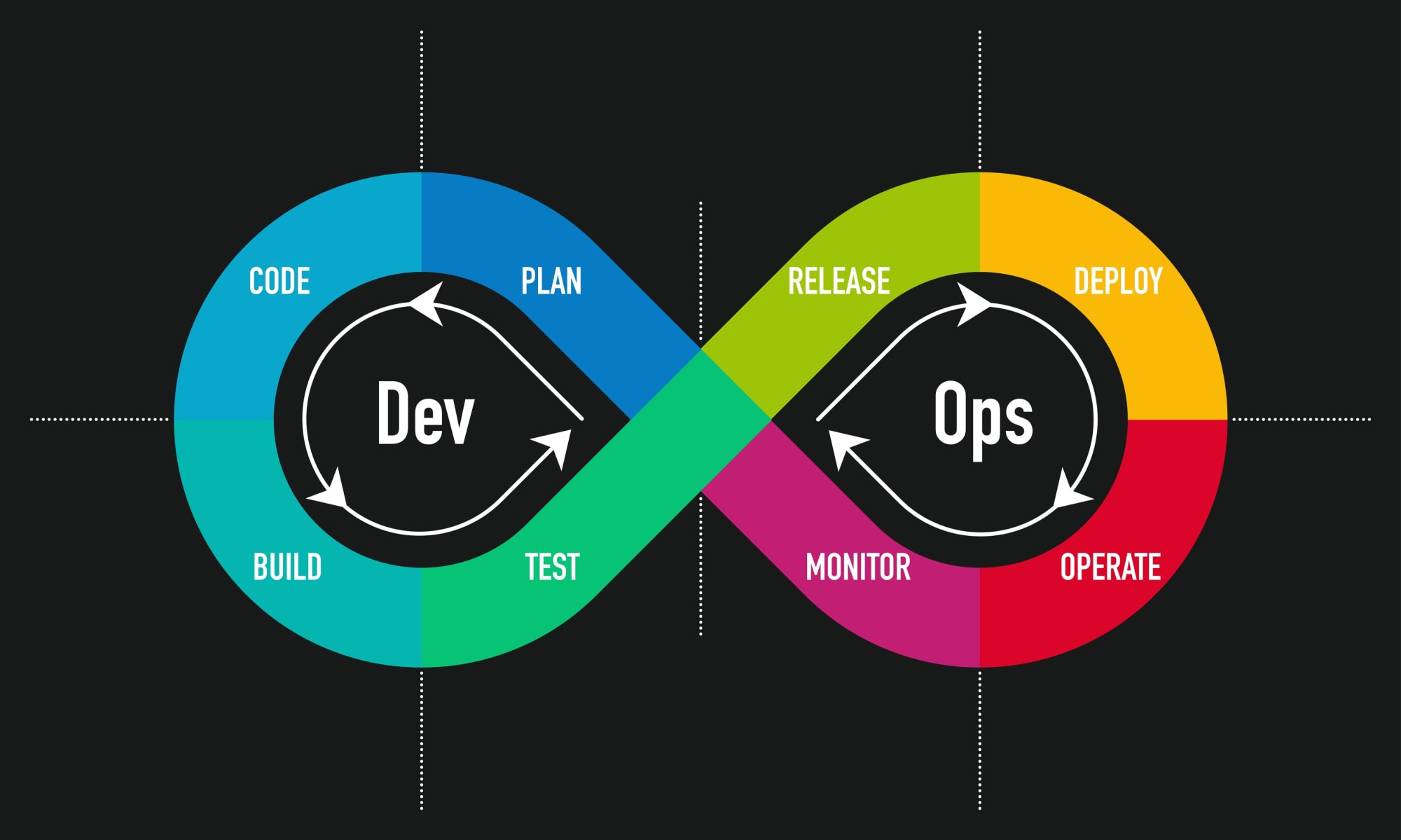 devops avega