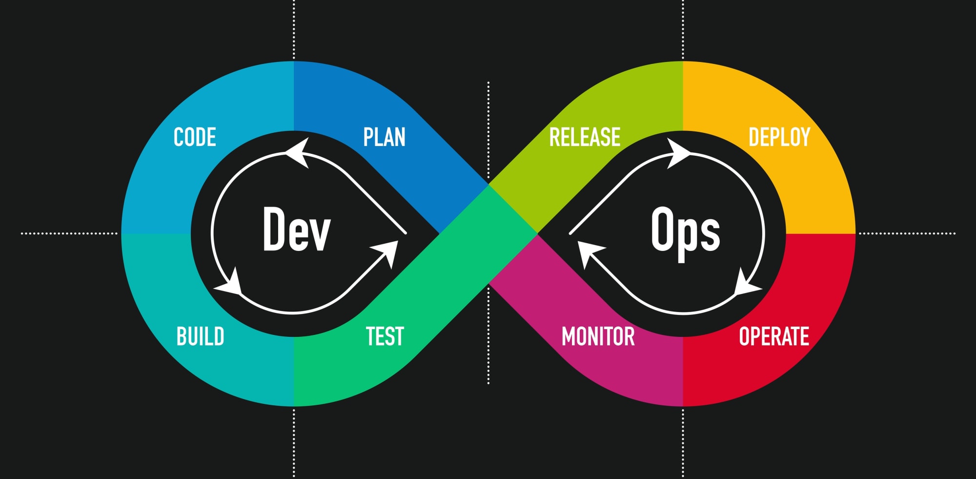 devops avega