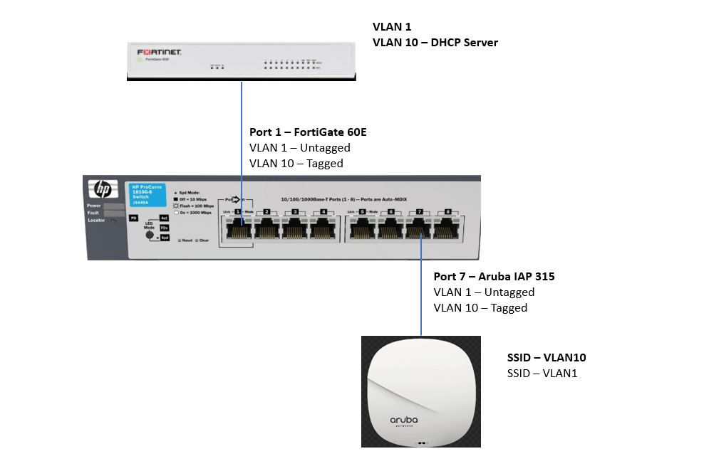 Configure WIFI Network with WPA3 Security with Aruba Instant AP