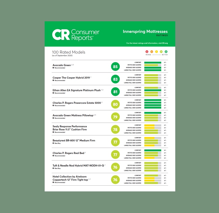 Consumer Reports Crib Mattress Cheap Online