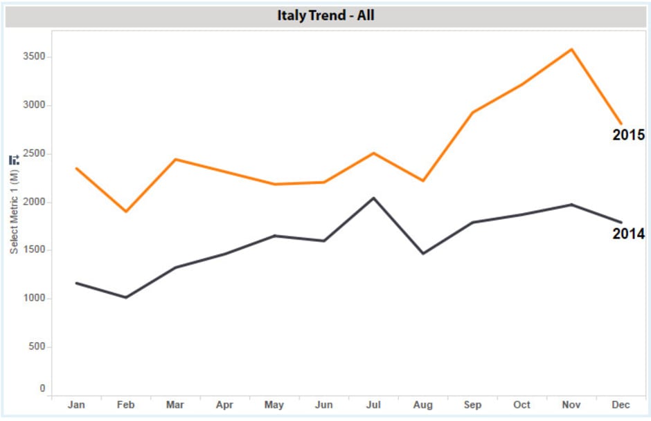 fitness, topic, retail, trend report